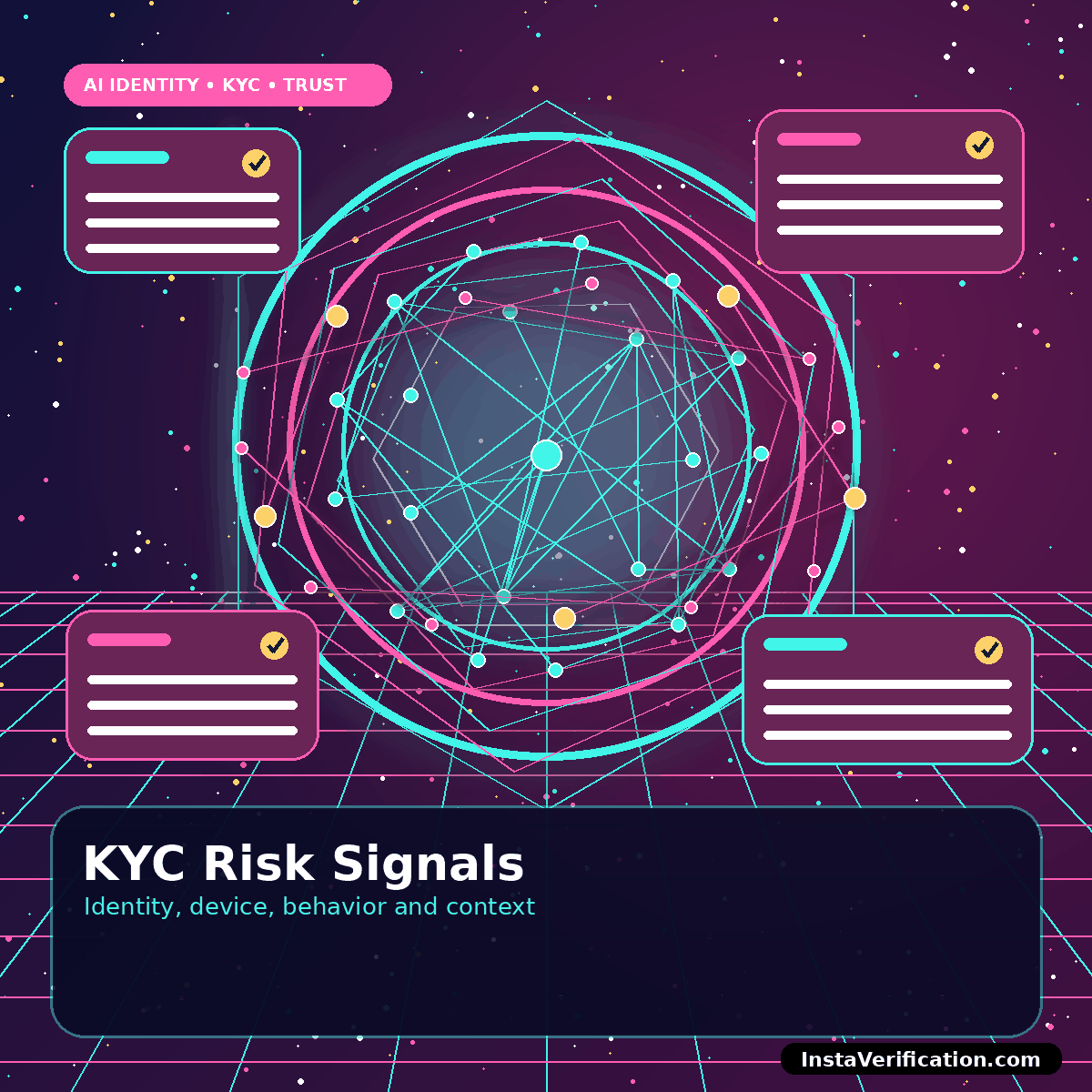 Neon identity graph showing layered User KYC Verification risk signals